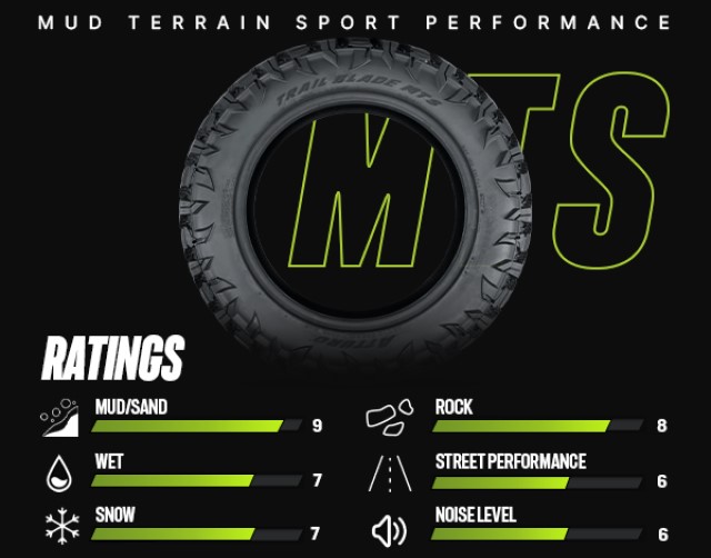 stats for atturo tire mts