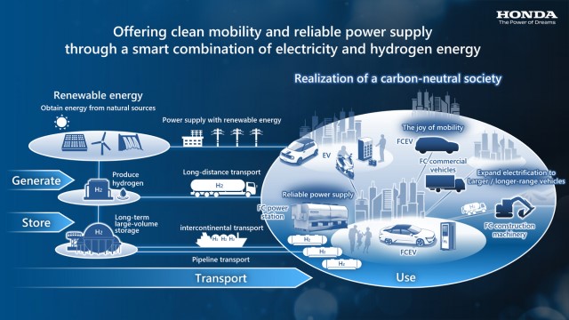 honda hydrogen fuel cell